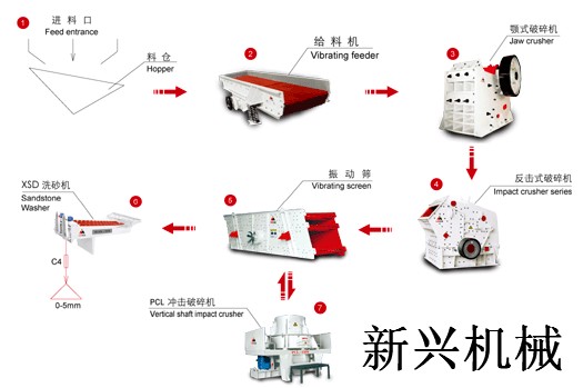 制砂生產(chǎn)線(xiàn)
